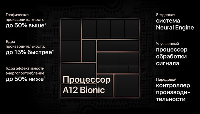 Процессор iPhone XR